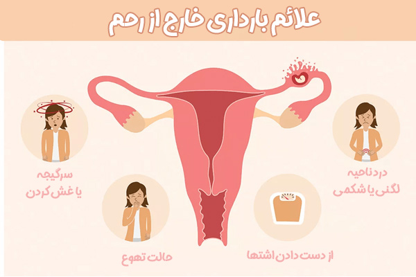 علائم این نوع بارداری - دکتر قاضی نژاد